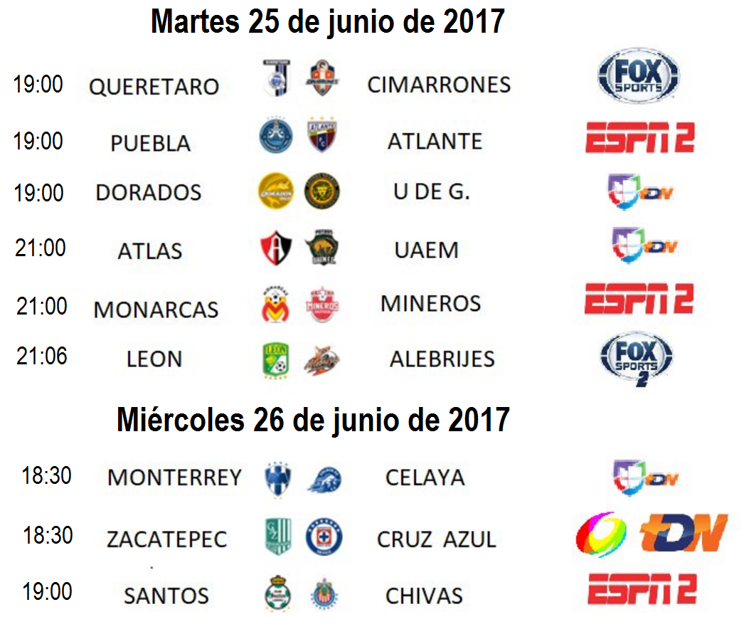 Trasmision por tv de la CopaMx jornada 1 apertura 2017